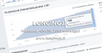 facebook-longinoja-2000-t